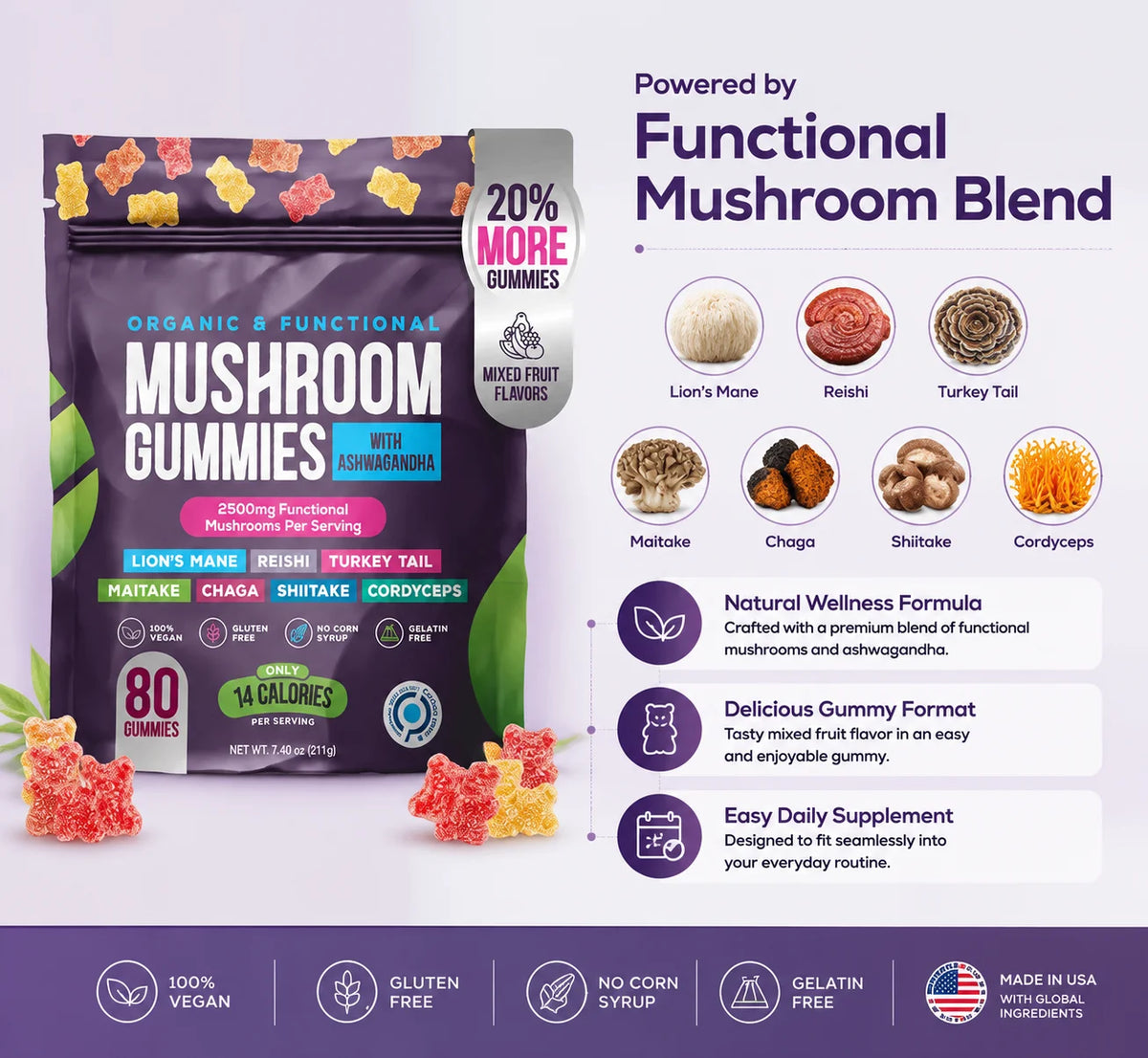 Mushroom Gummies Daily support to stay healthy